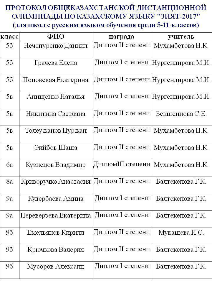 Призовые места в общеказахстанской дистанционной олимпиаде по казахскому языку "Зият -2017"