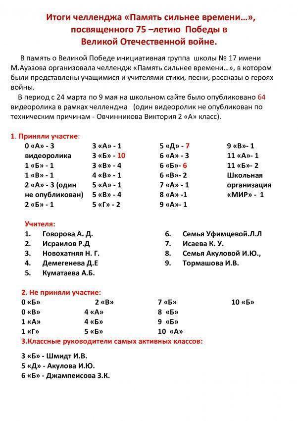 Итоги челленджа «Память сильнее времени…»